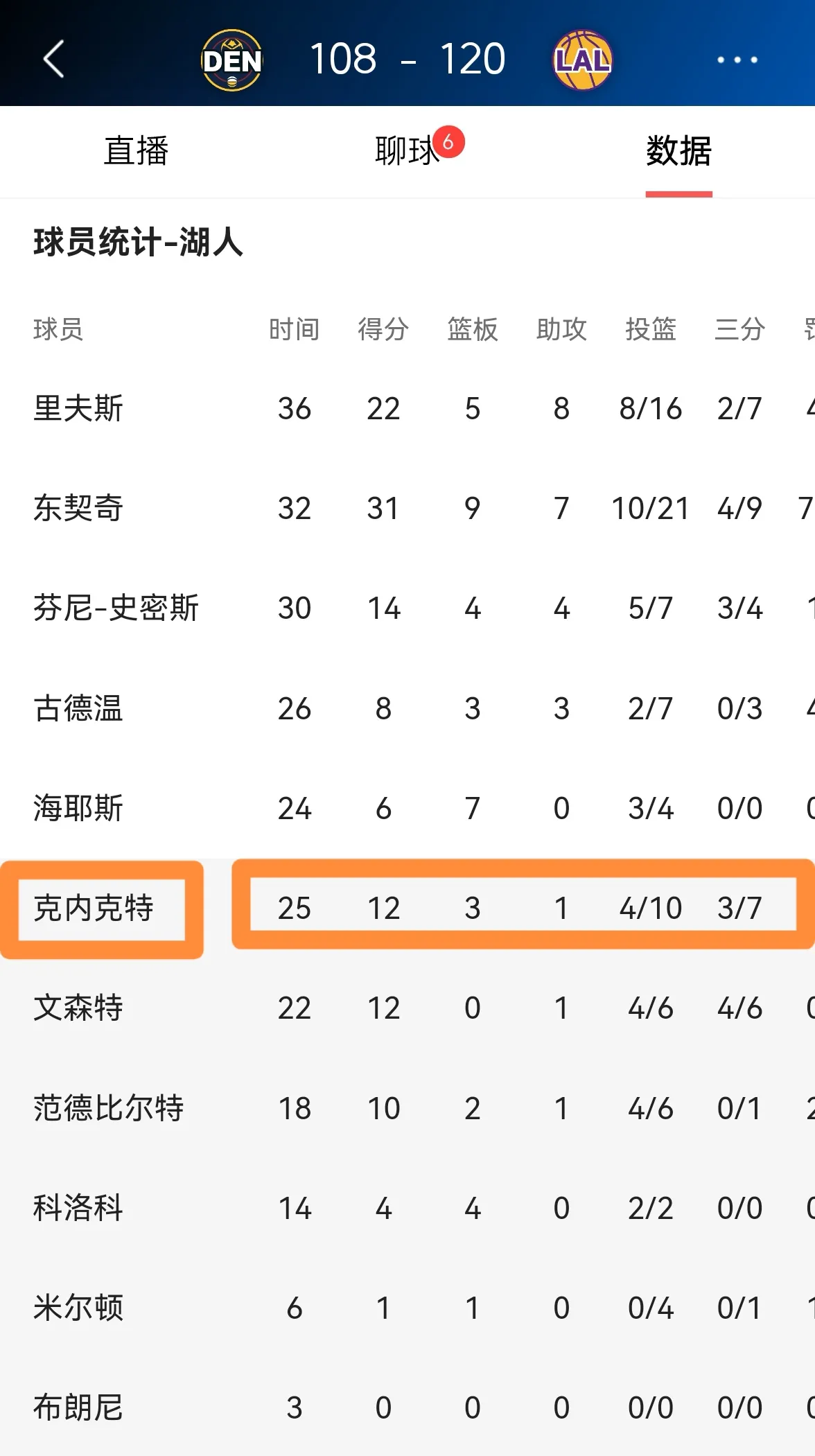 湖人新星塔克