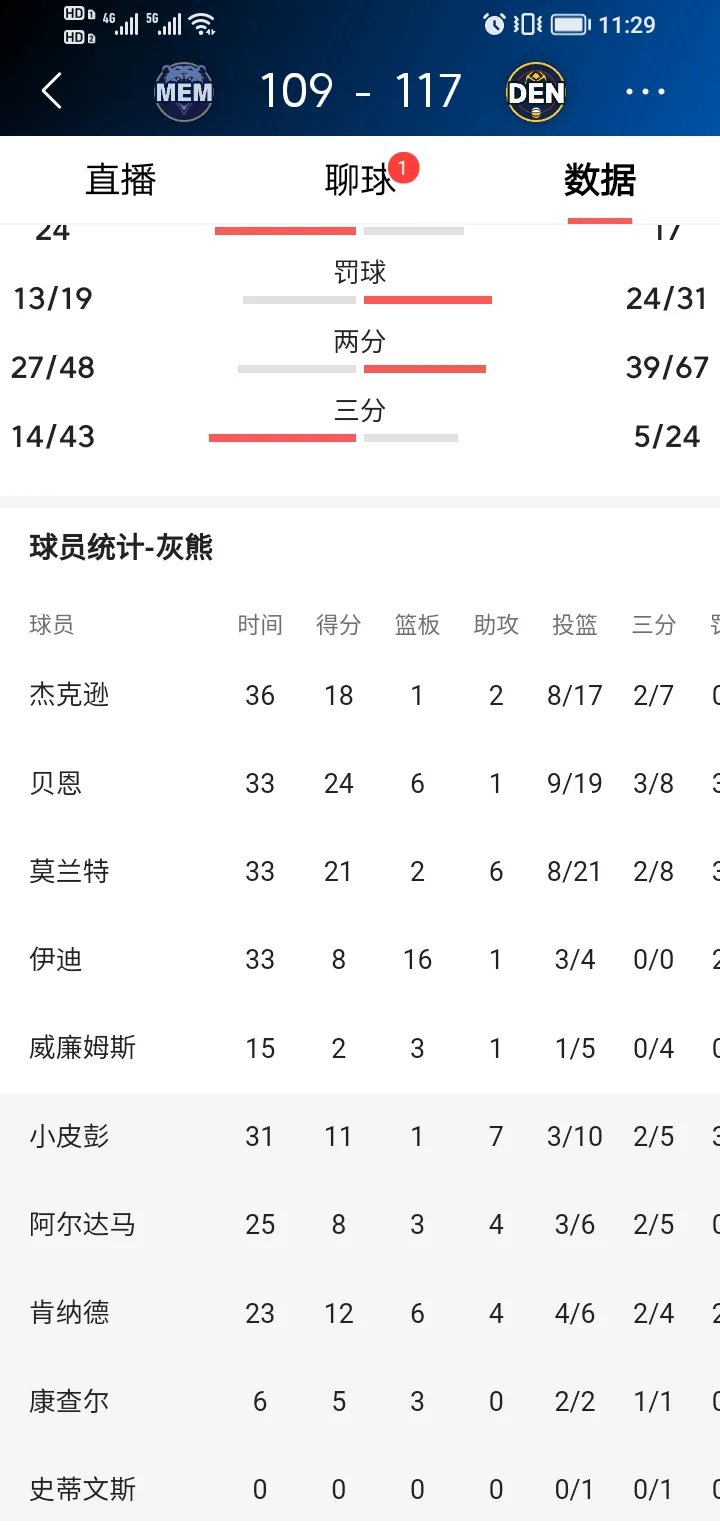 九游娱乐官方网站-转会期孟菲斯灰熊备战荷甲，调整名单细节曝光，震撼外界，高层口径保持一致的简单介绍