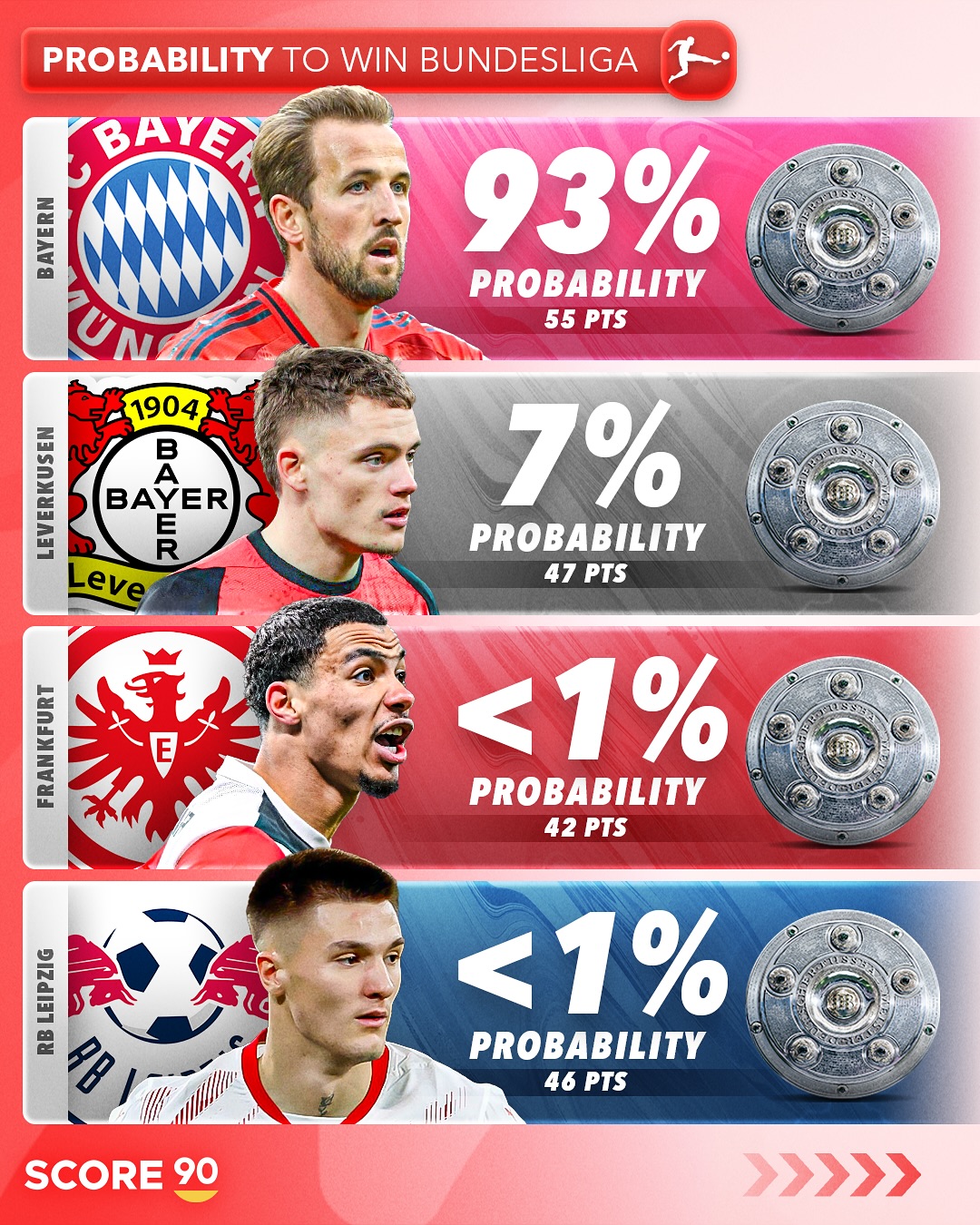 九游娱乐官方网站-赛后勒沃库森备战亚冠；刷新队史纪录细节曝光；信心回归；阵容厚度经受考验(勒沃库森阵容名单)